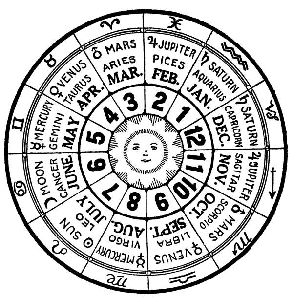 astrology divination